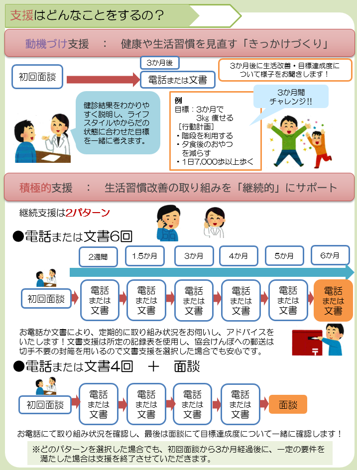 特定保健指導②