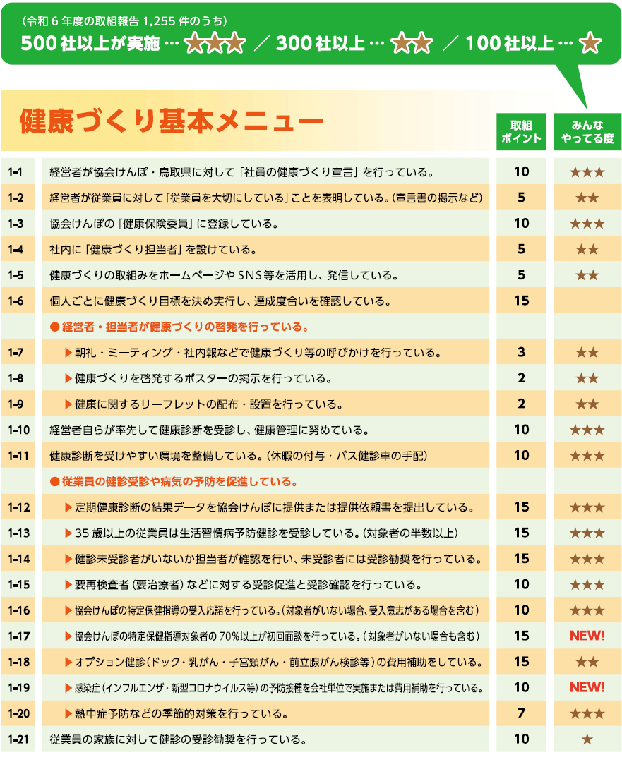 R7健康づくりメニュー①