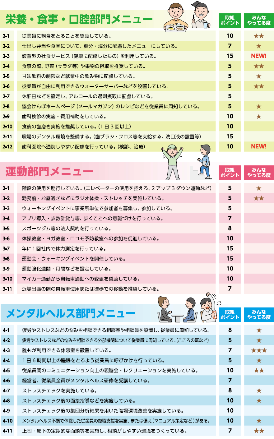R7健康づくりメニュー②