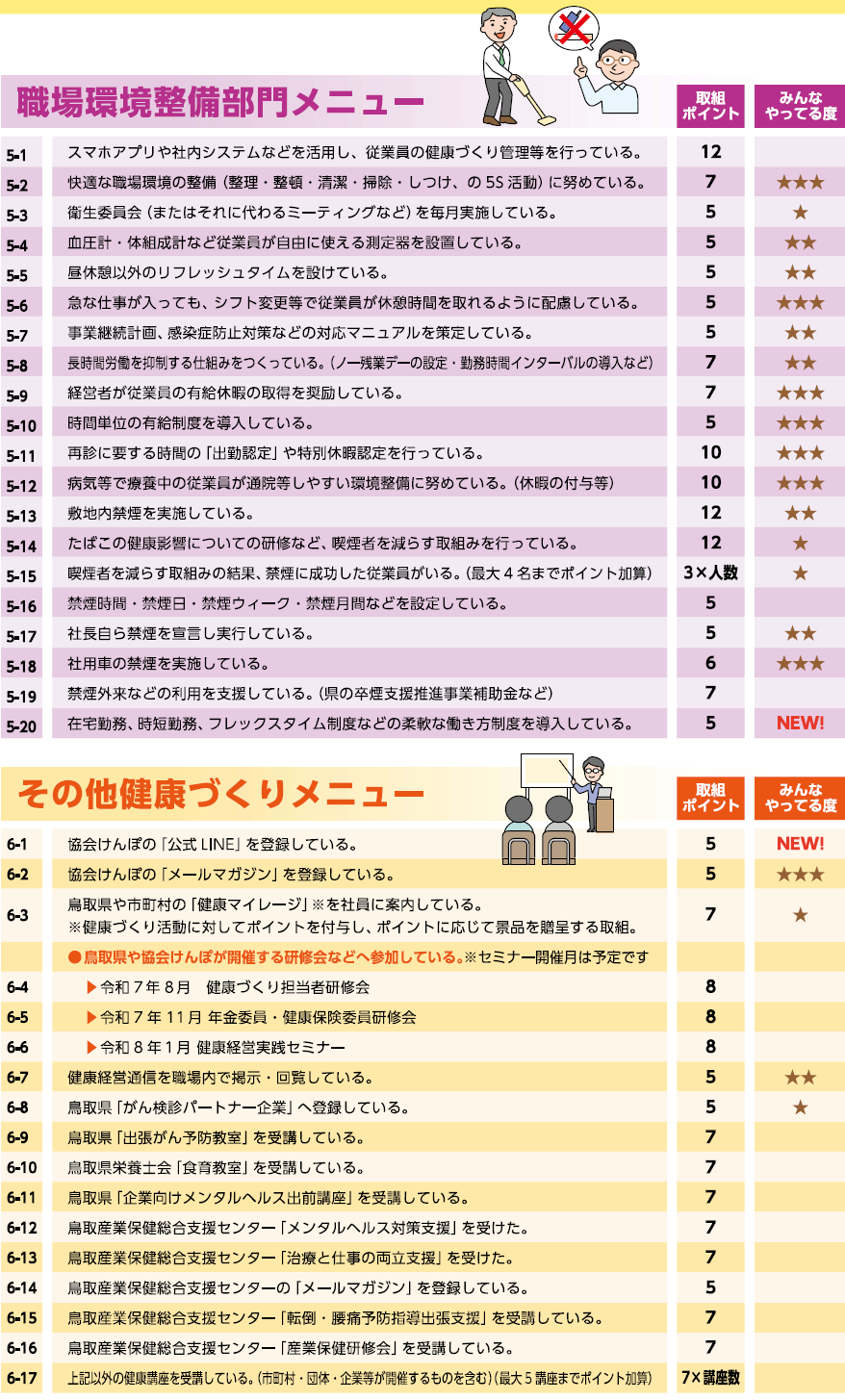R7健康づくりメニュー③
