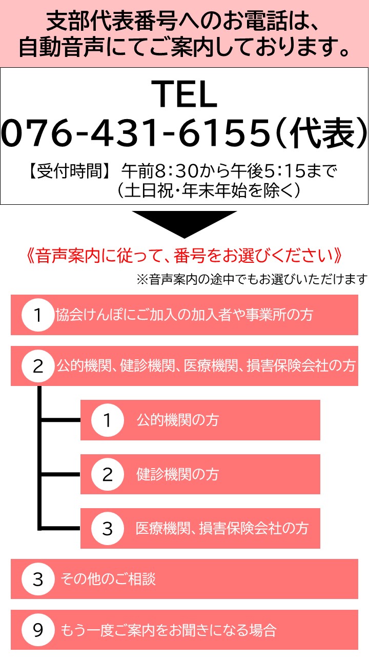 自動音声案内分岐