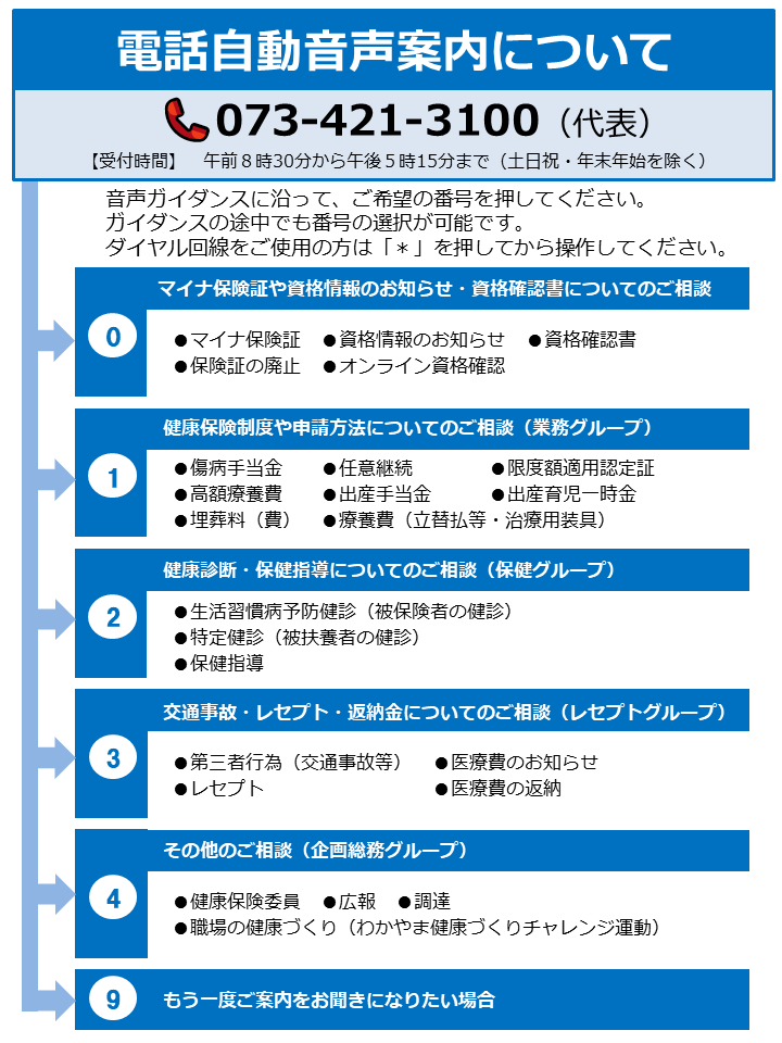 電話自動音声案内（R7.10）