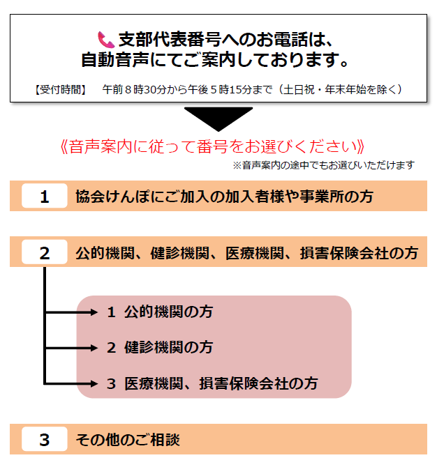支部代表電話へのお電話は、自動音声にてご案内しております。