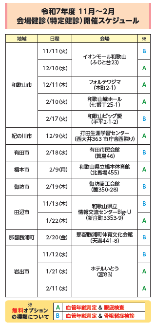 令和7年度11～2月 会場健診案内①