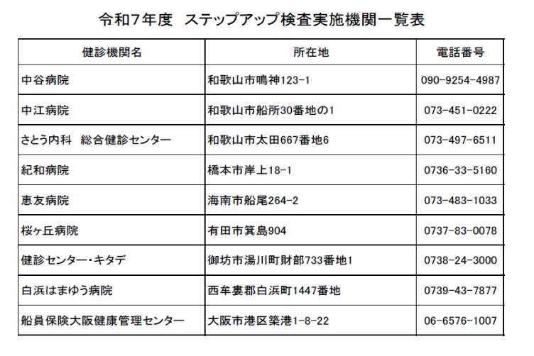 令和7年度 ステップアップ検査実施機関一覧表