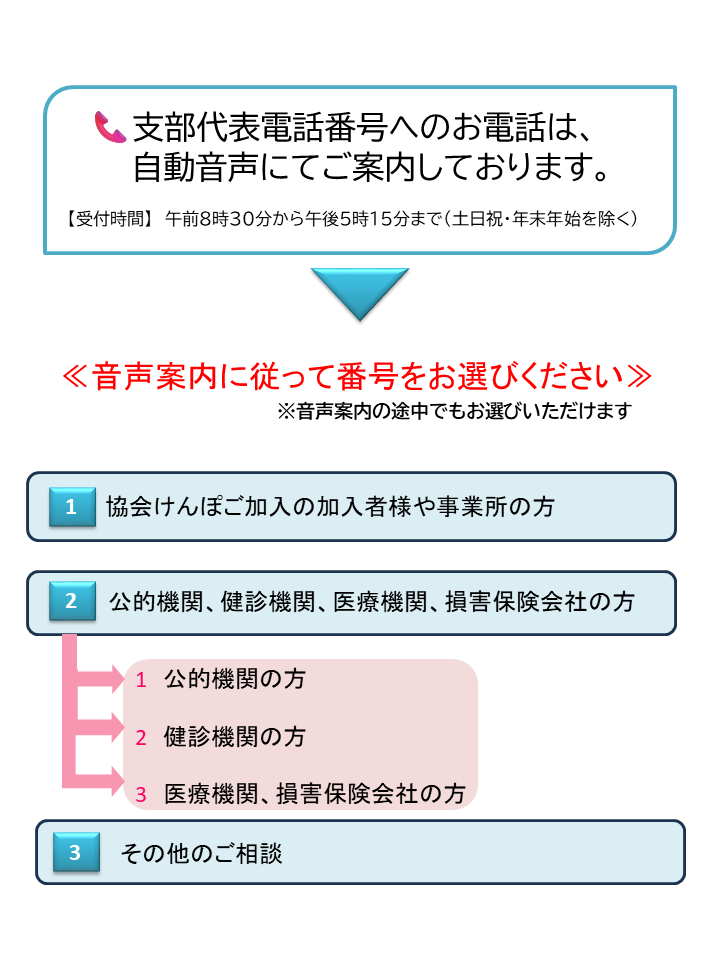 音声案内番号