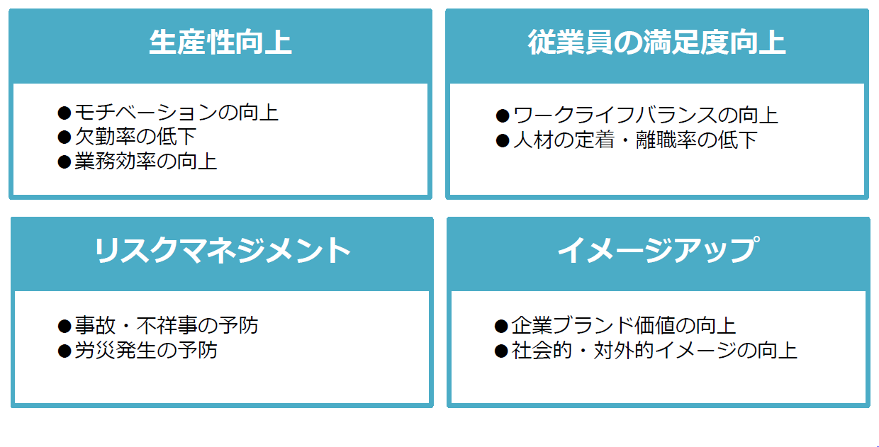 R6宣言メリット：①生産性向上（モチベーションの向上、欠勤率の低下、業務効率の向上）②従業員の満足度向上（ワークライフバランスの向上、人材の定着・離職率の低下）③リスクマネジメント（事故・不祥事の予防、労災発生の予防）④イメージアップ（企業ブランド価値の向上、社会的・対外的イメージの向上）