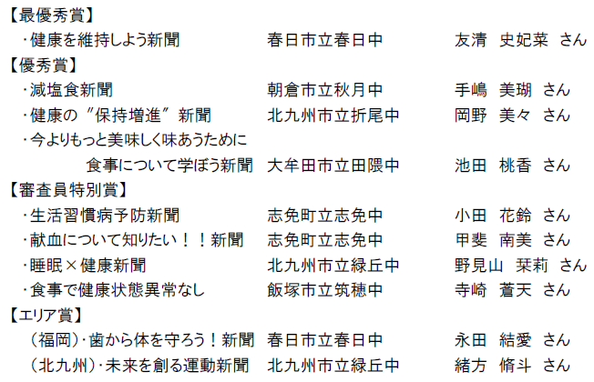 第5回かべ新聞中学二年