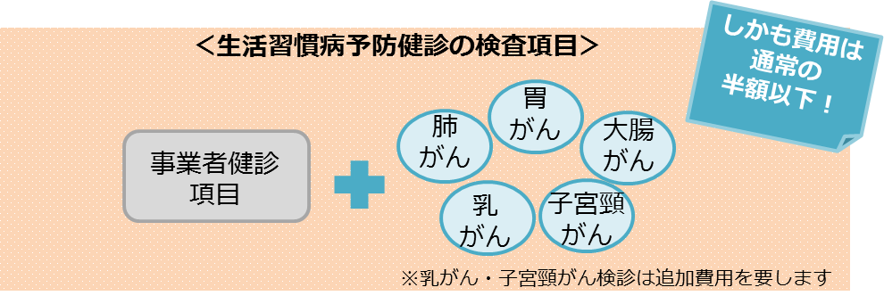 事業者健診項目＋５つのがん検診