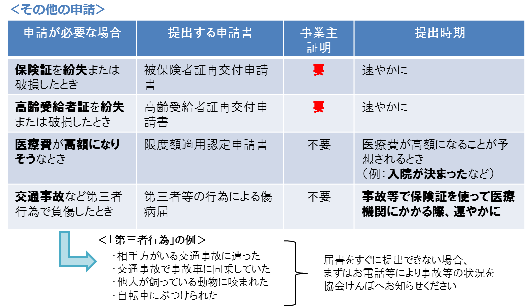 その他の申請