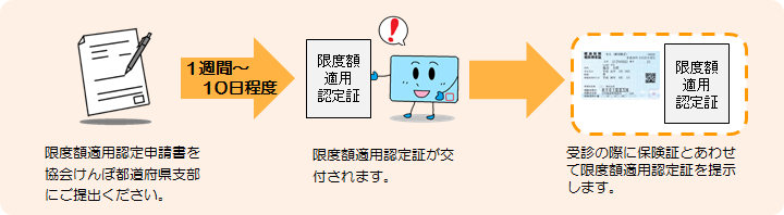 ここが知りたい 健康保険あれこれ 都道府県支部 全国健康保険協会
