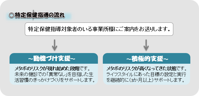 ここが知りたい 健康保険あれこれ 都道府県支部 全国健康保険協会