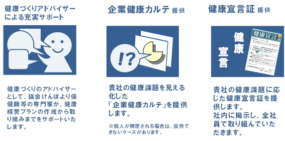 健康経営02