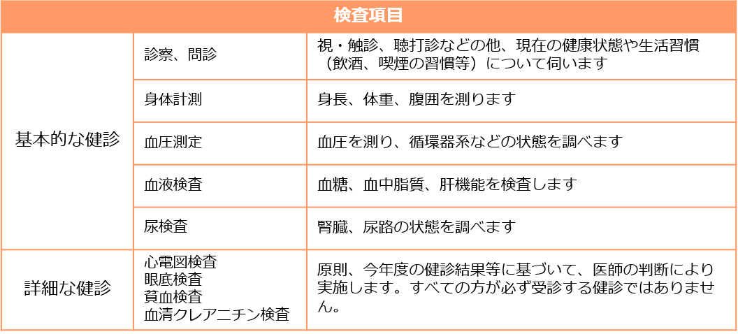 特定健診表