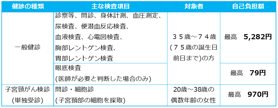 健診の種類1