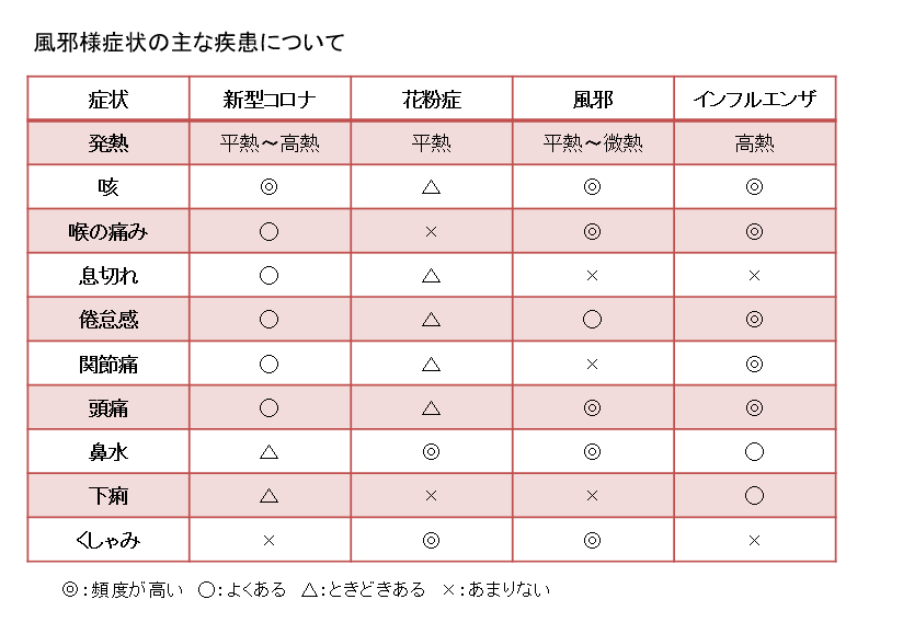 花粉 症 症状 だるい