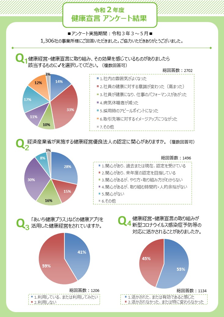 令和２年度アンケート結果表面