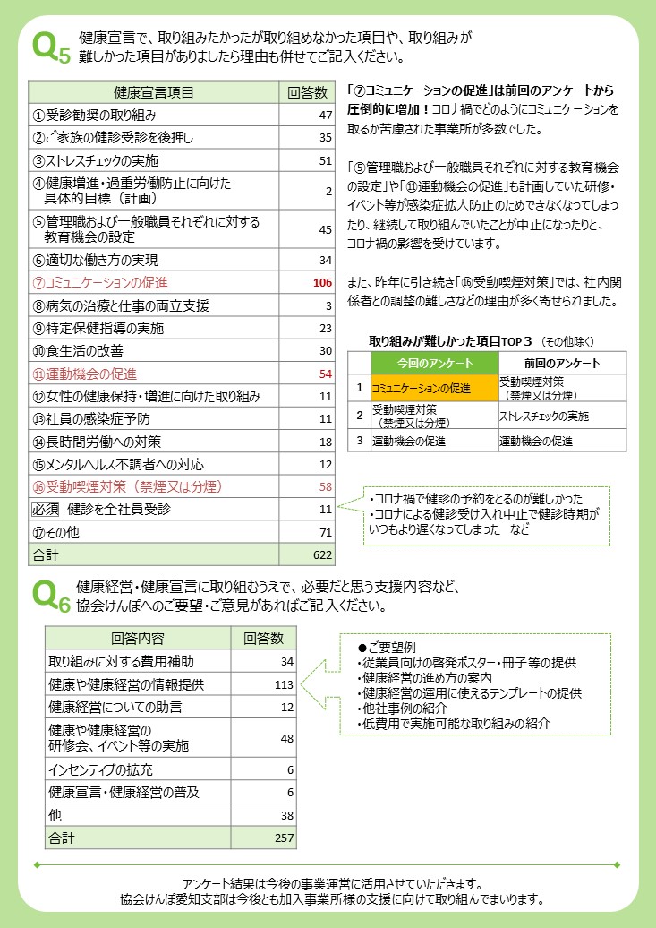 令和２年度アンケート結果裏面