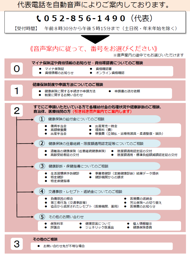 自動音声案内