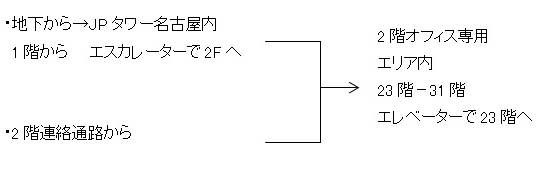 愛知支部の所在地 連絡先 都道府県支部 全国健康保険協会 愛知支部の所在地 連絡先 都道府県支部 全国健康保険協会