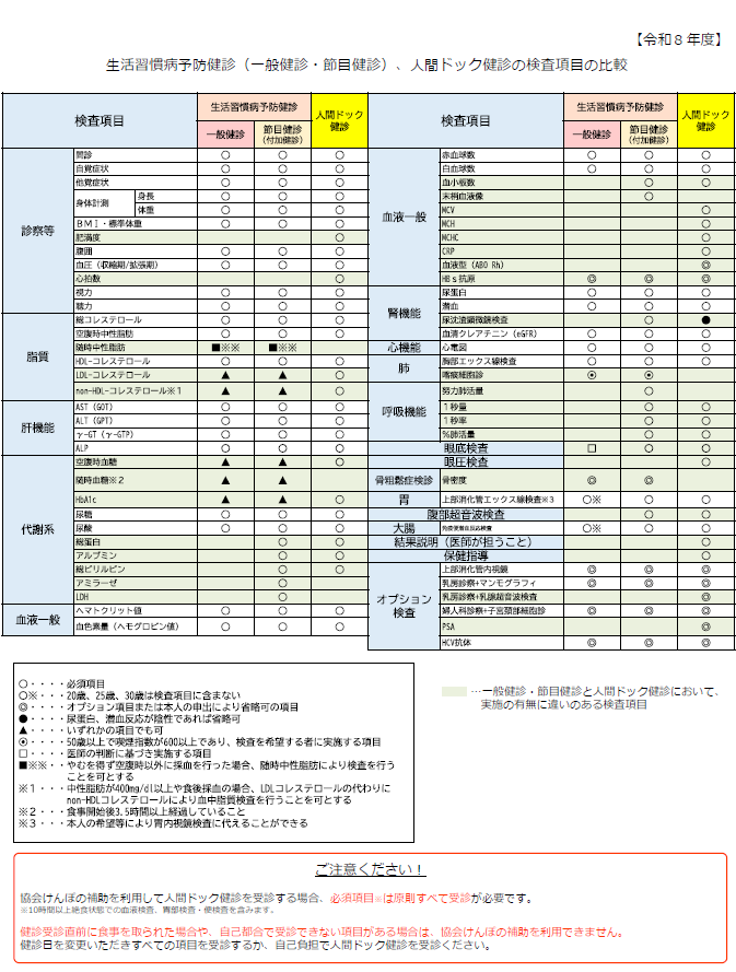 ドック検査項目（生活と比較）R8.2