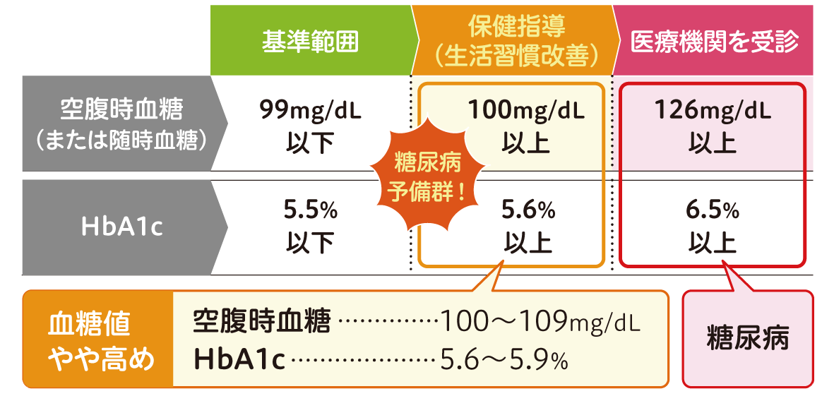 がん・糖尿病・高血圧に効く！ 奇跡の漢方的食事療法│宝島社の