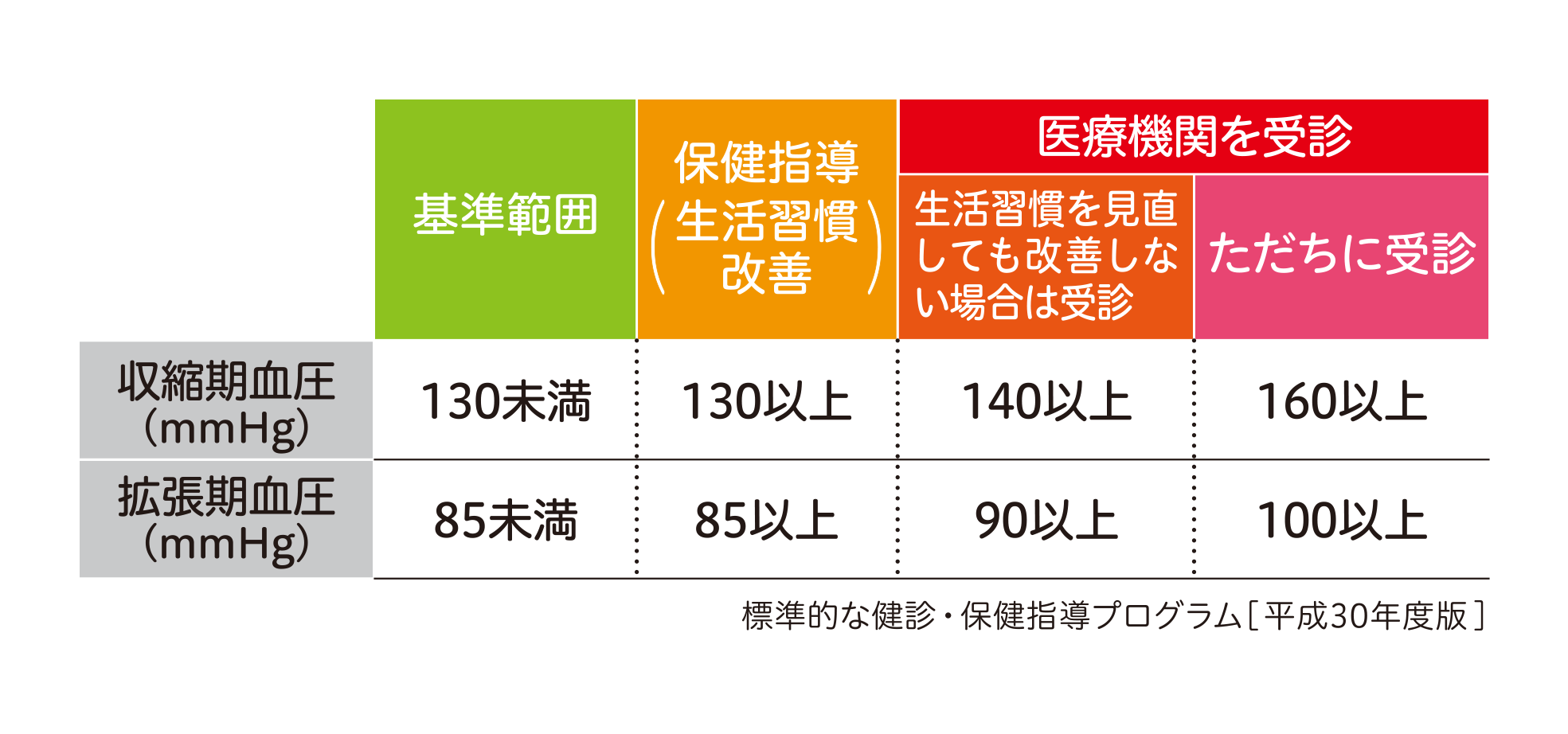 R5.4.24　漫画（高血圧）血圧基準表