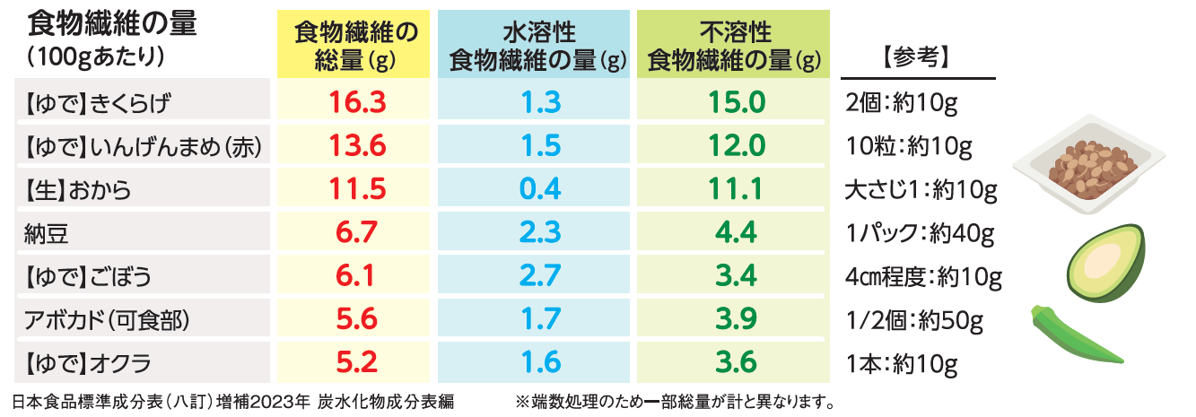 R5.11.22 漫画(食物繊維②)表