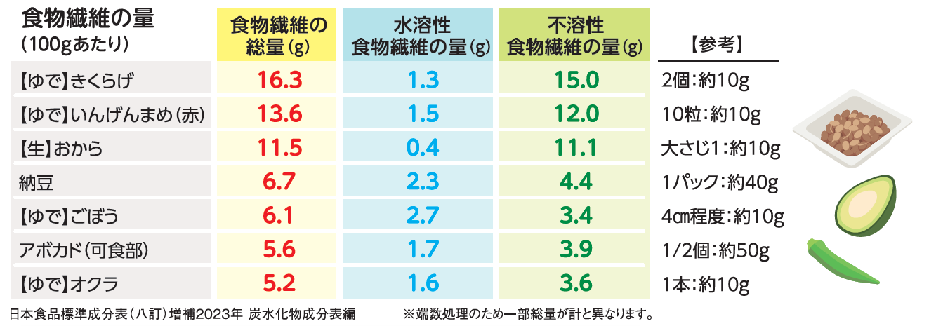 R5.11.22　漫画（食物繊維②）表