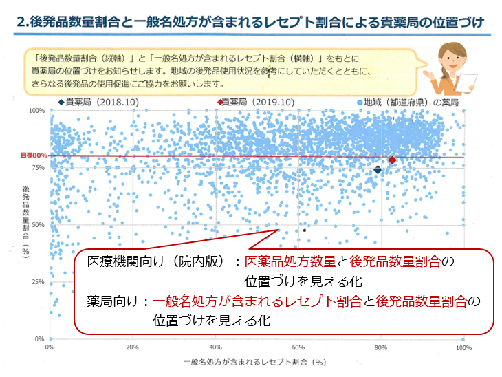 GE見える化2