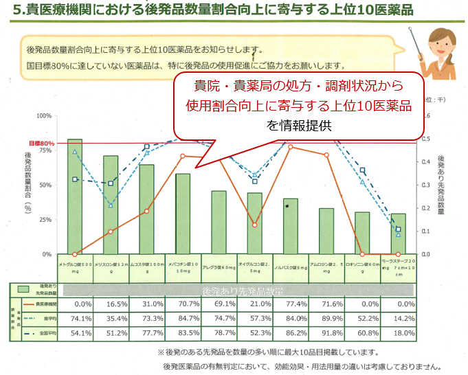 GE見える化5