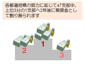 インセンティブ　資料