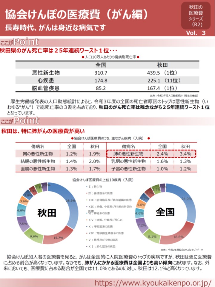秋田支部の医療費（がん編）