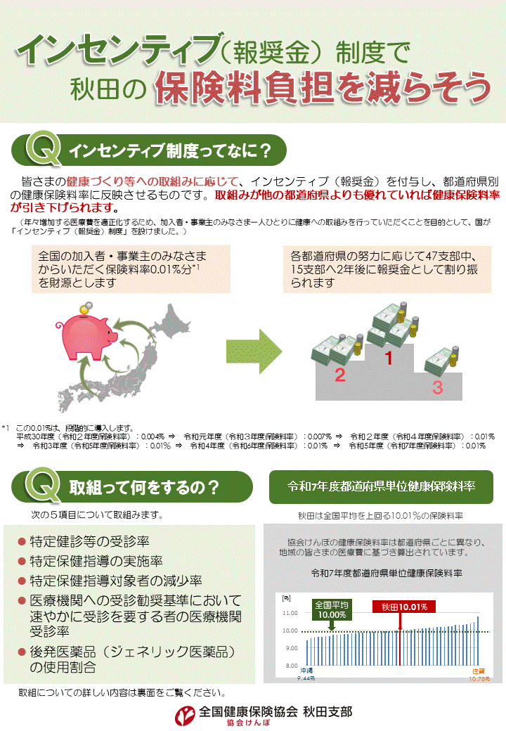 インセンティブちらしR7年度