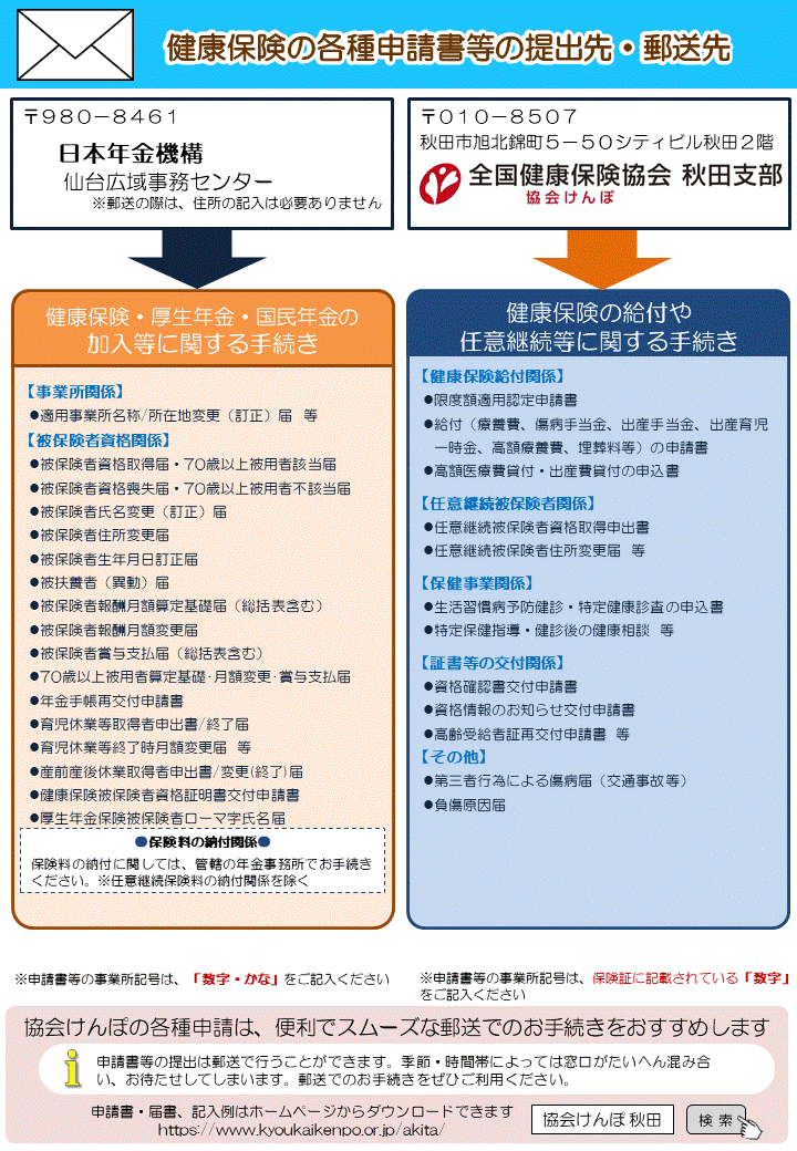 申請書の提出先一覧