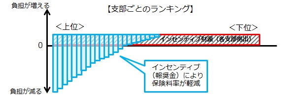 shiburankinng