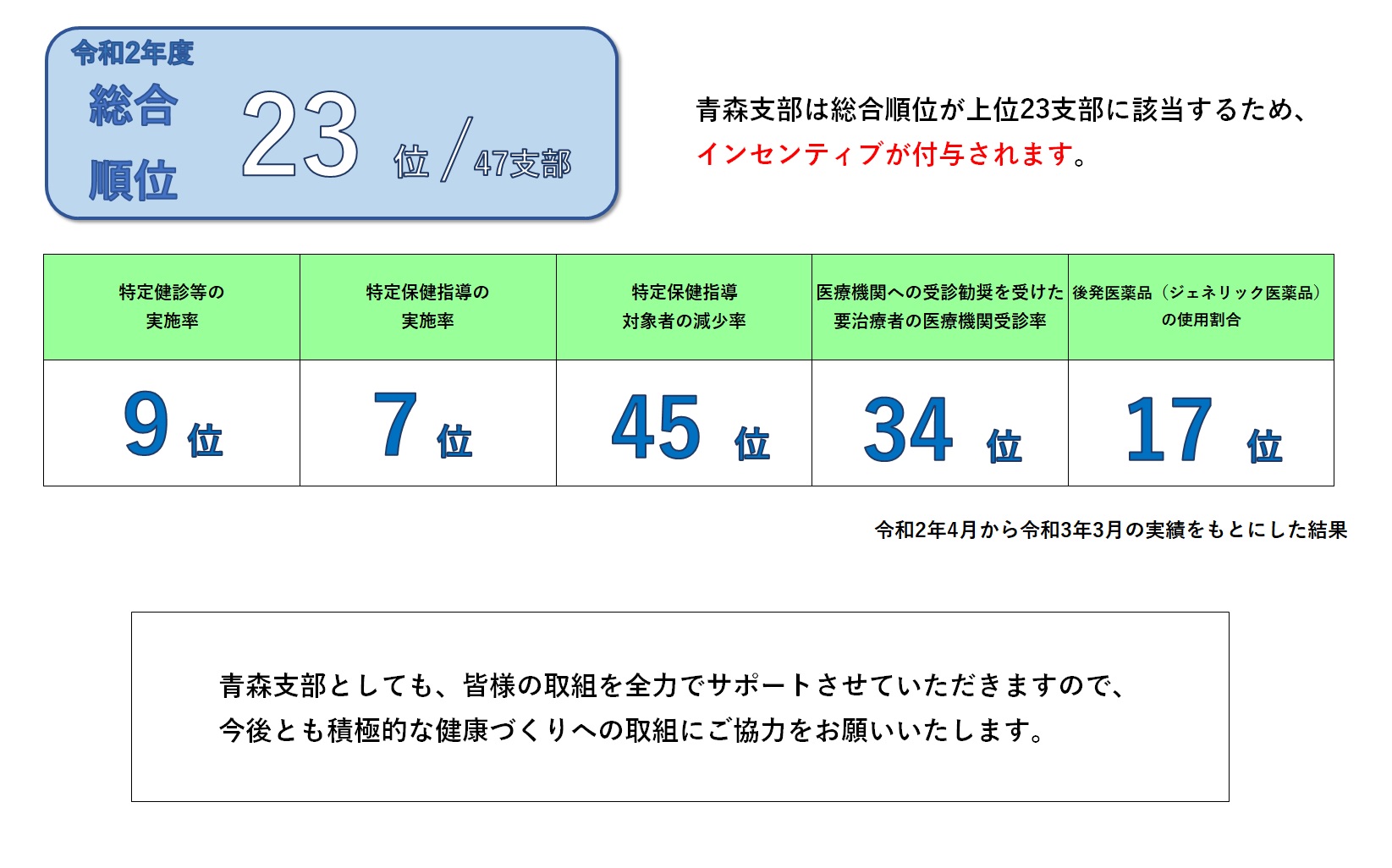 インセンティブ制度2022