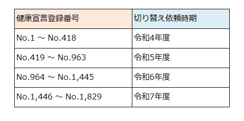 宣言切り替えスケジュール