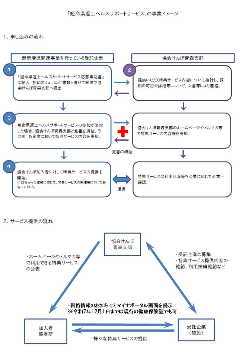 2021062401healthsapport