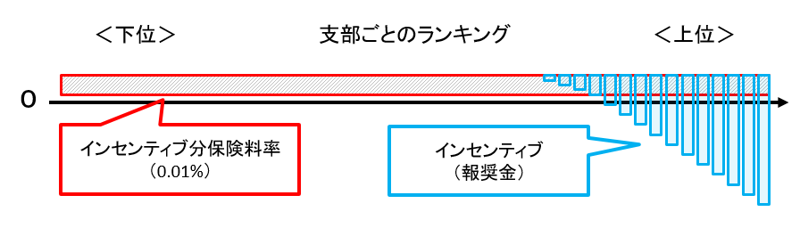 インセンティブ制度イメージ