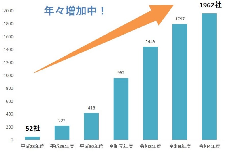 令和４年度宣言グラフ