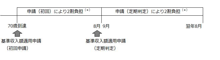 kijunsyunyu-4