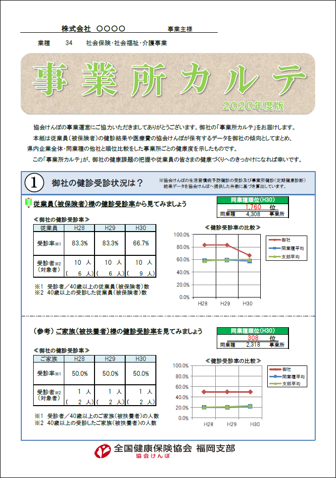 事業所カルテ(2020年度版)