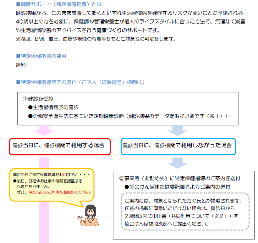 新特定保健指導①