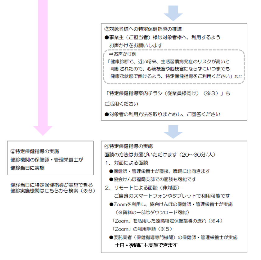 新特定保健指導③