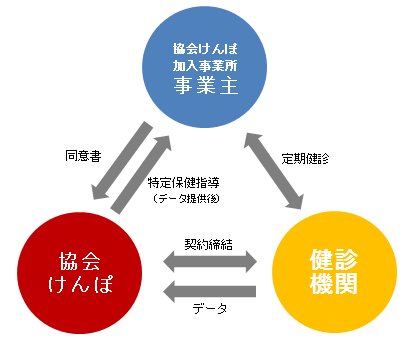 170706_健診結果データ提供図1