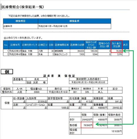 医療費の確認方法