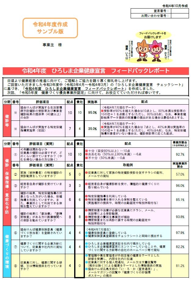 ひろしま企業健康宣言　フィードバックレポート