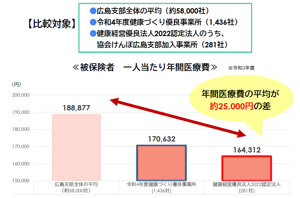 被保険者　1人あたり年間医療費（R3）