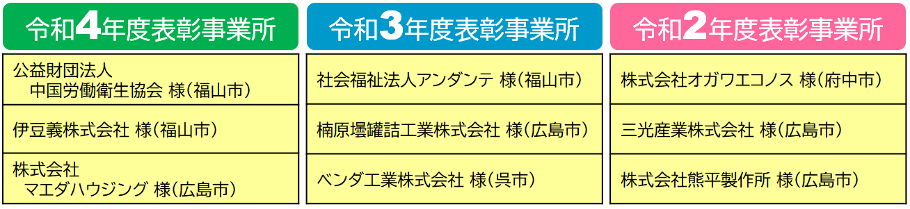 健康経営優良企業表彰　令和2,3,4年度表彰事業所修正